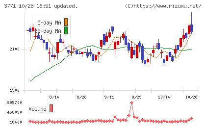 システムリサーチチャート