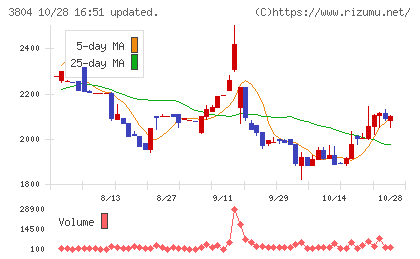 システム　ディチャート