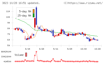ＴＨＥ　ＷＨＹ　ＨＯＷ　ＤＯ　ＣＯＭＰＡＮＹチャート