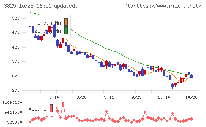 リミックスポイントチャート