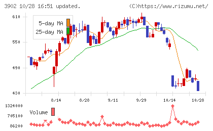 メディカル・データ・ビジョンチャート