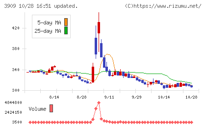 ショーケースチャート