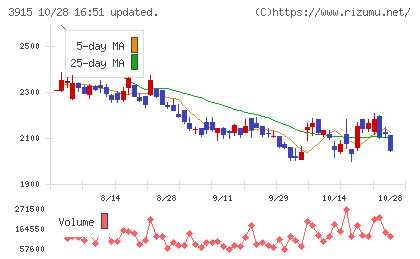 テラスカイチャート