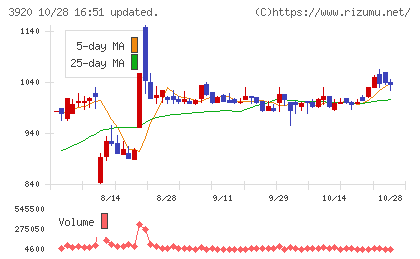 アイビーシーチャート