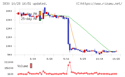 はてなチャート