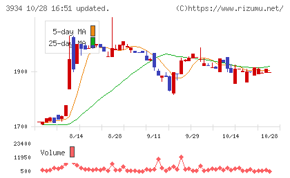 ベネフィットジャパンチャート