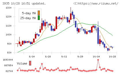 エディアチャート
