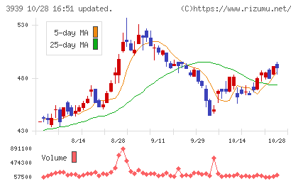 カナミックネットワークチャート
