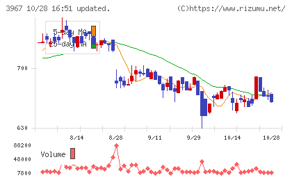 エルテスチャート