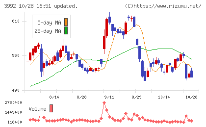 ニーズウェルチャート