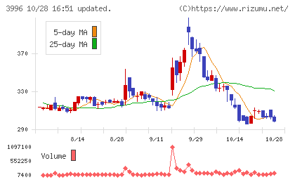 サインポストチャート