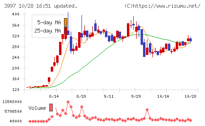 トレードワークスチャート