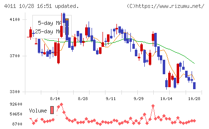 ヘッドウォータースチャート