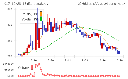 クリーマチャート