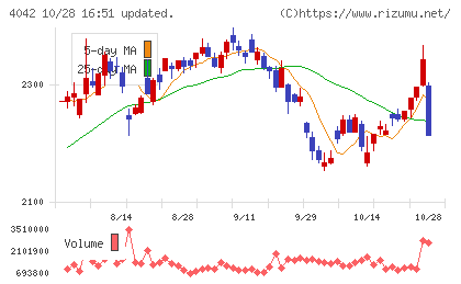 東ソーチャート