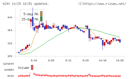 クラスターテクノロジーチャート