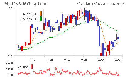 アテクトチャート