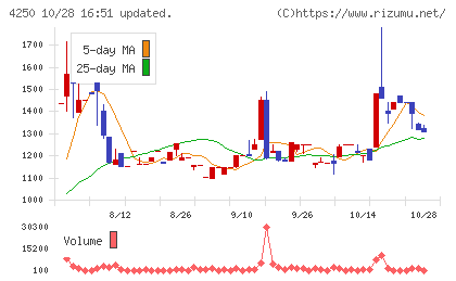 フロンティアチャート
