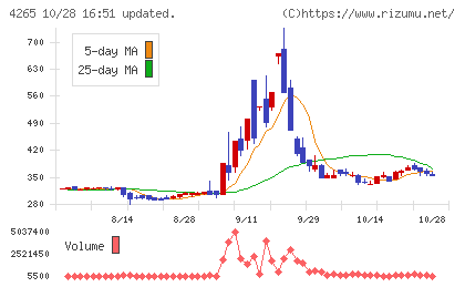 Institution for a Global Socieチャート