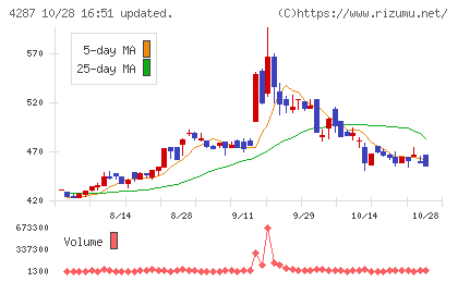 ジャストプランニングチャート