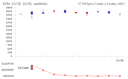 テクセンドフォトマスクチャート