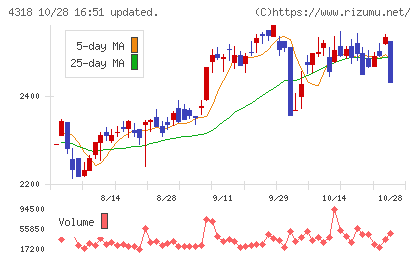 クイックチャート