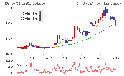 応用技術チャート
