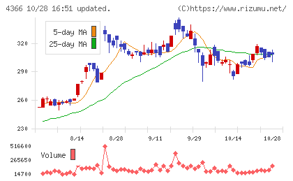 ダイトーケミックスチャート