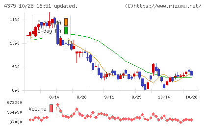 セーフィーチャート