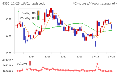 メルカリチャート
