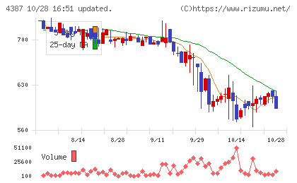 ＺＵＵチャート