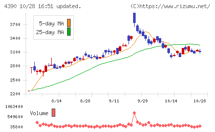 アイ・ピー・エスチャート