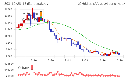 バンク・オブ・イノベーションチャート