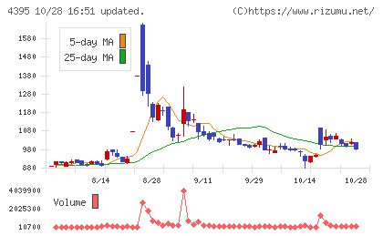 アクリートチャート