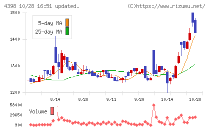 ブロードバンドセキュリティチャート
