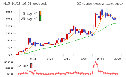 ブロードエンタープライズチャート