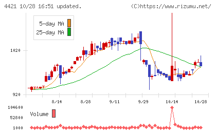 ディ・アイ・システムチャート