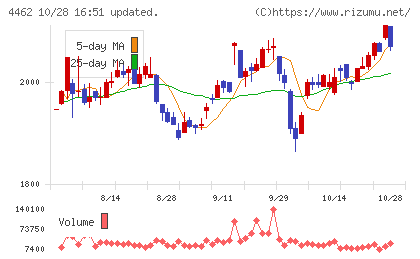 石原ケミカルチャート
