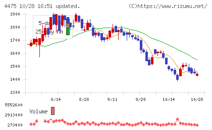 ＨＥＮＮＧＥチャート