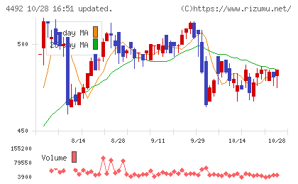 ゼネテックチャート