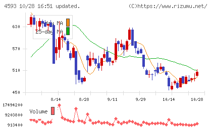 ヘリオスチャート
