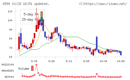 ブライトパス・バイオチャート