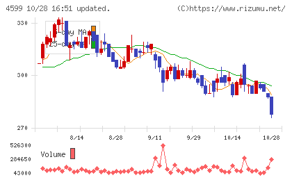 ステムリムチャート