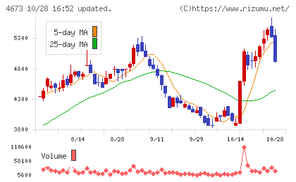 川崎地質チャート