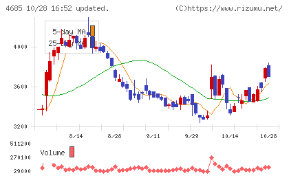 菱友システムズチャート