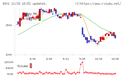 セントラルスポーツチャート