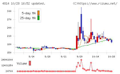 ネクストウェアチャート