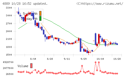 レナサイエンスチャート
