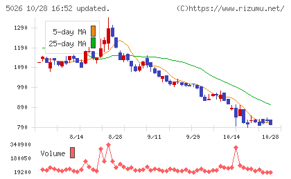 トリプルアイズチャート
