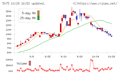 アップコンチャート